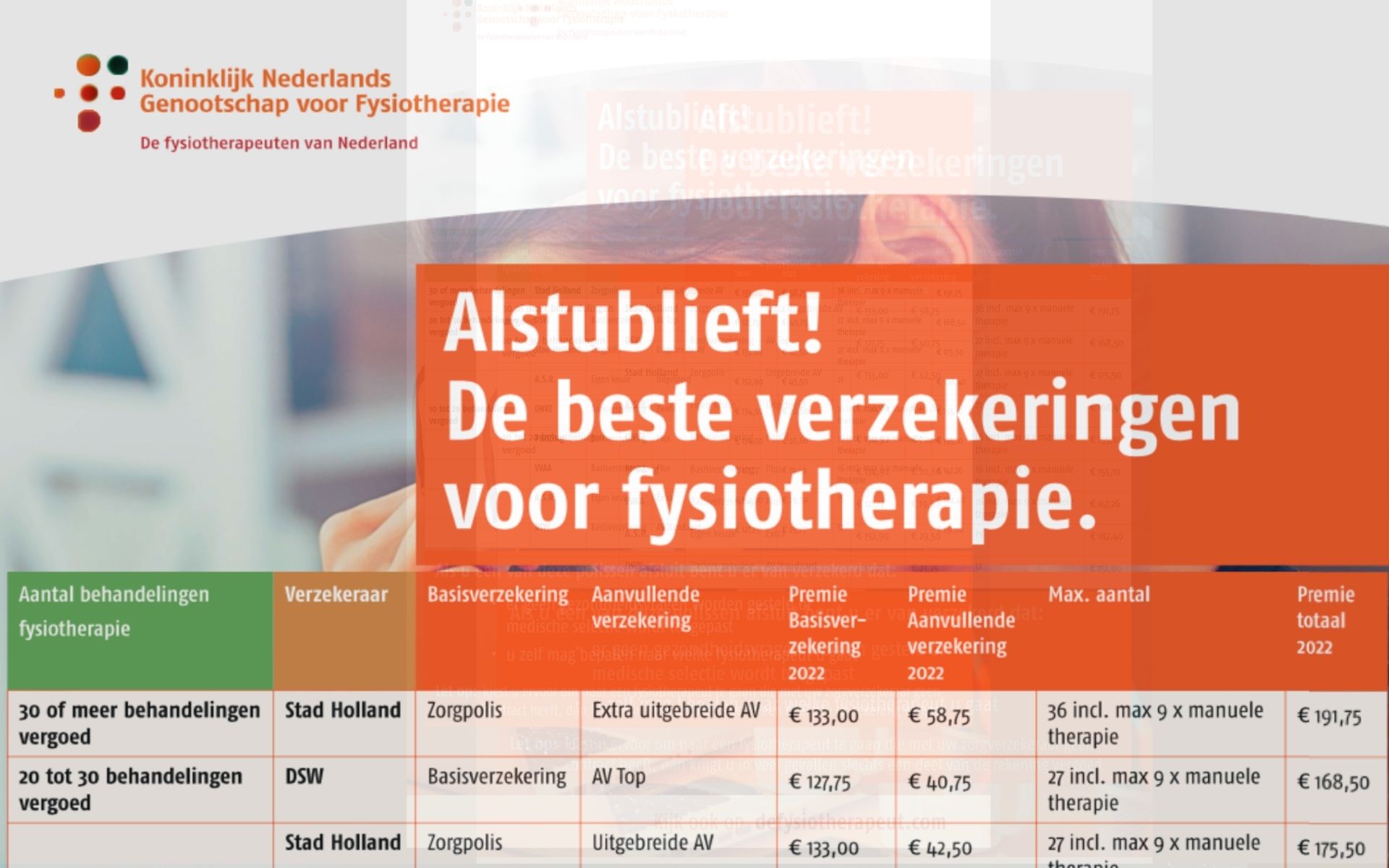 zorgverzekeraars 2022