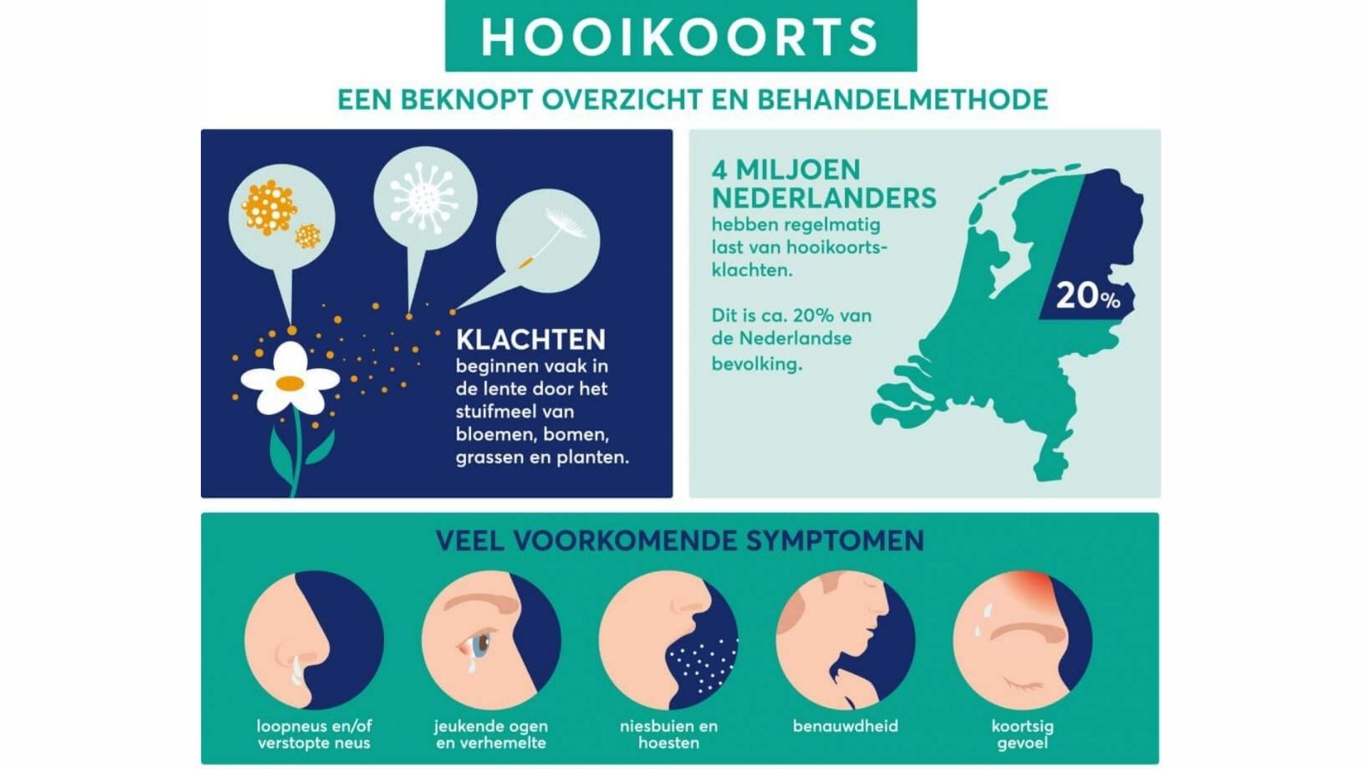 Ook last van hooikoorts? FysioXperience